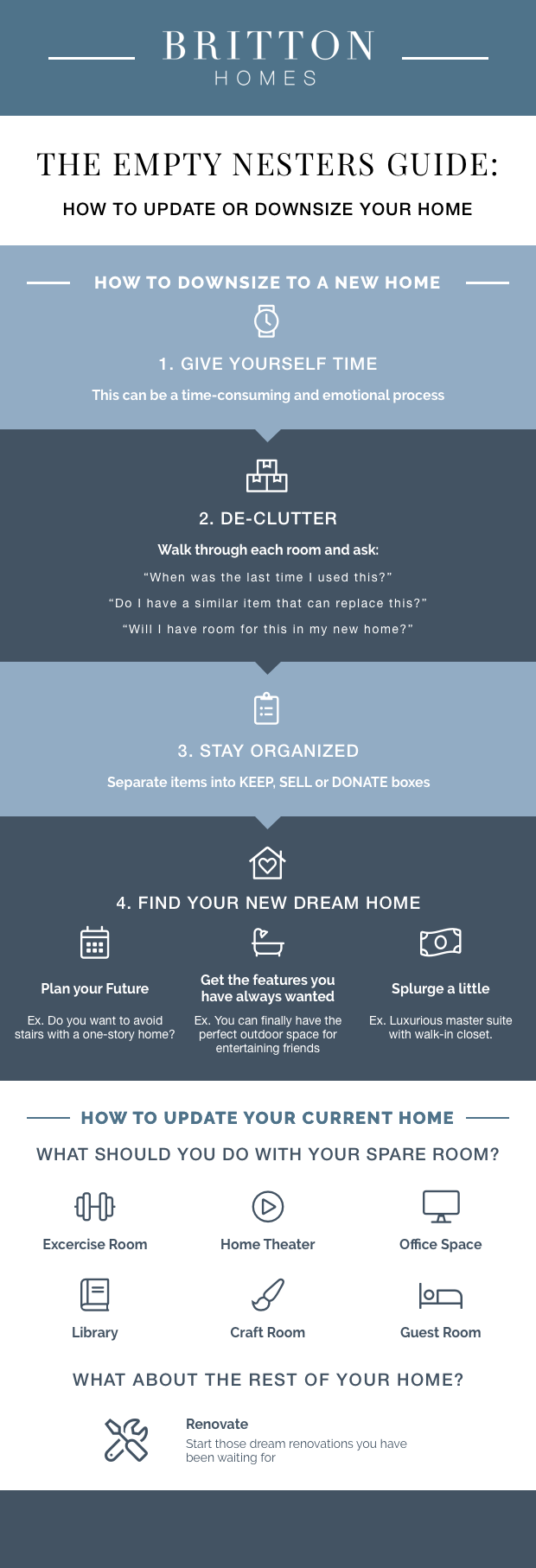 An empty nester’s guide for how to update or downsize your home infographic.    